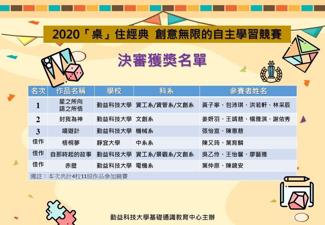 2020桌住經典決賽獲獎名單