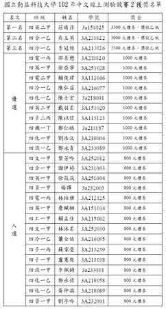 102年中文線上測驗競賽2獲獎名單圖片