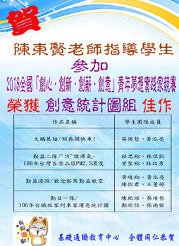 ~賀~陳東賢老師指導學生參加2018全國創心.創新.創薪.創意青年夢想實踐家競賽,榮獲佳績圖片
