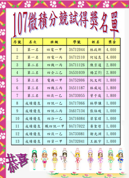 恭喜！107學年度微積分競試得獎名單圖片